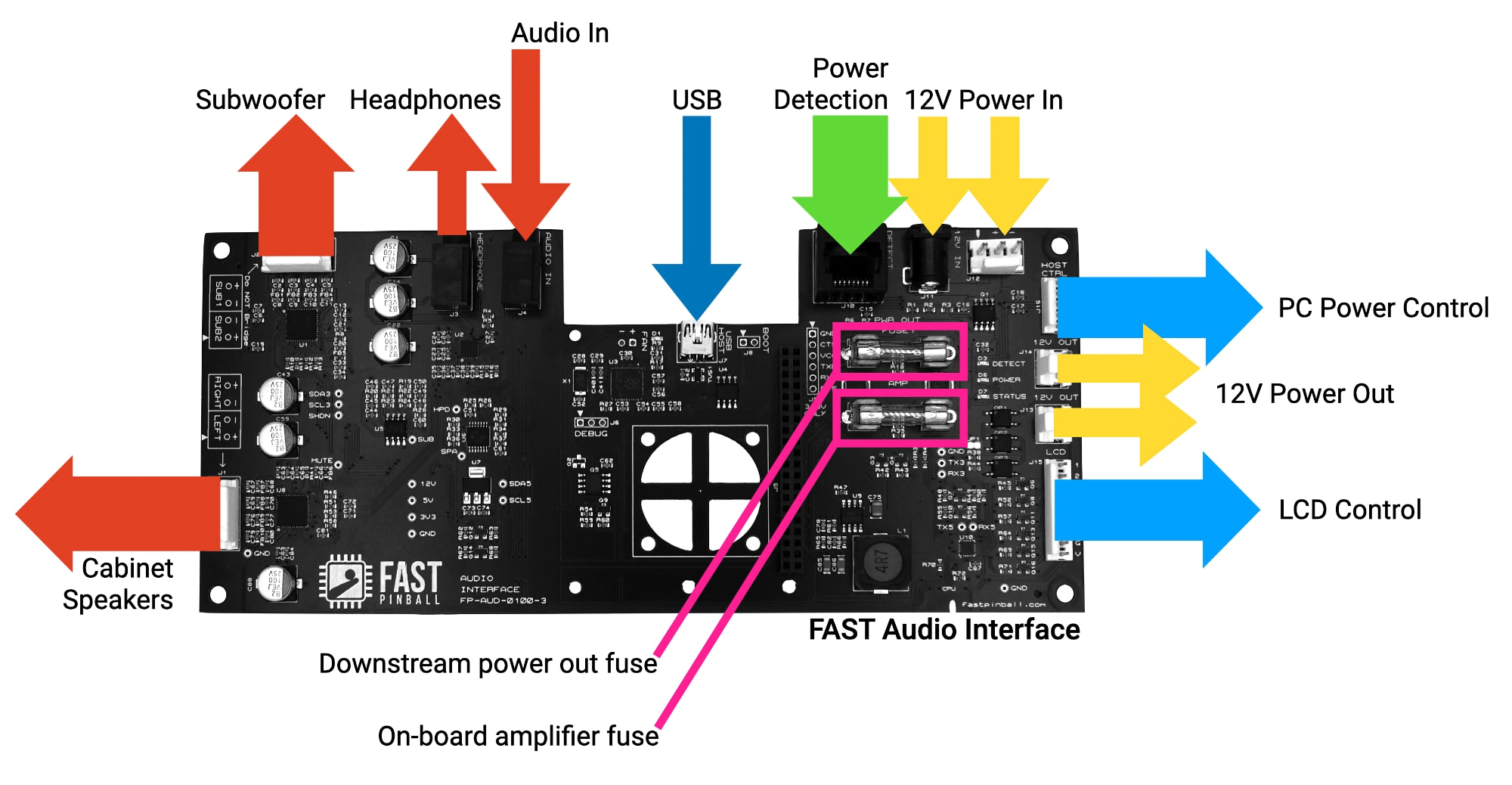 Audio and Speaker Wiring in FAST Neuron Machines FAST Pinball